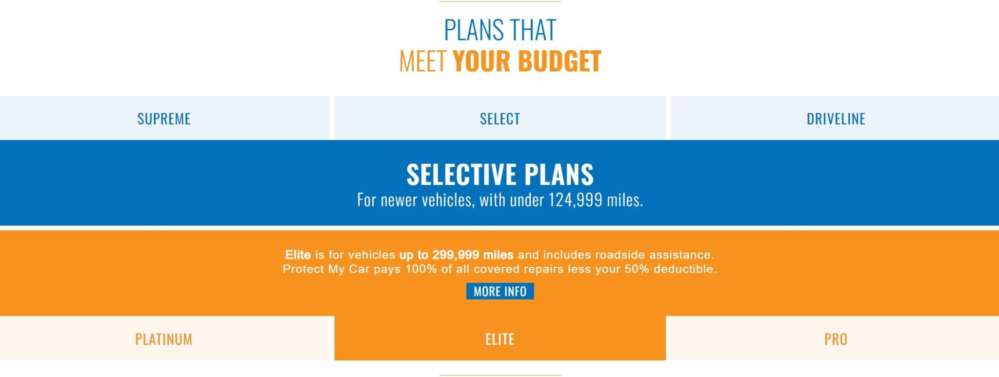 Protect My Car Reviews & Complaints of 2024 Consumer Review Center